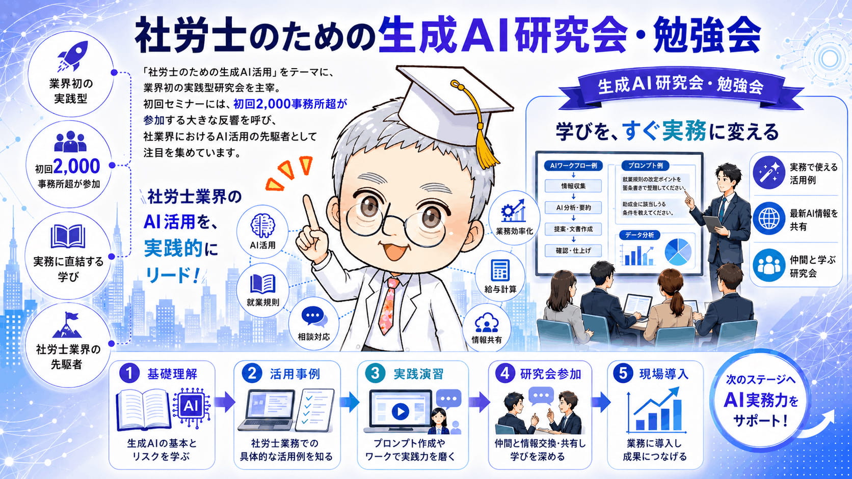 社労士のための生成AI研究会・勉強会