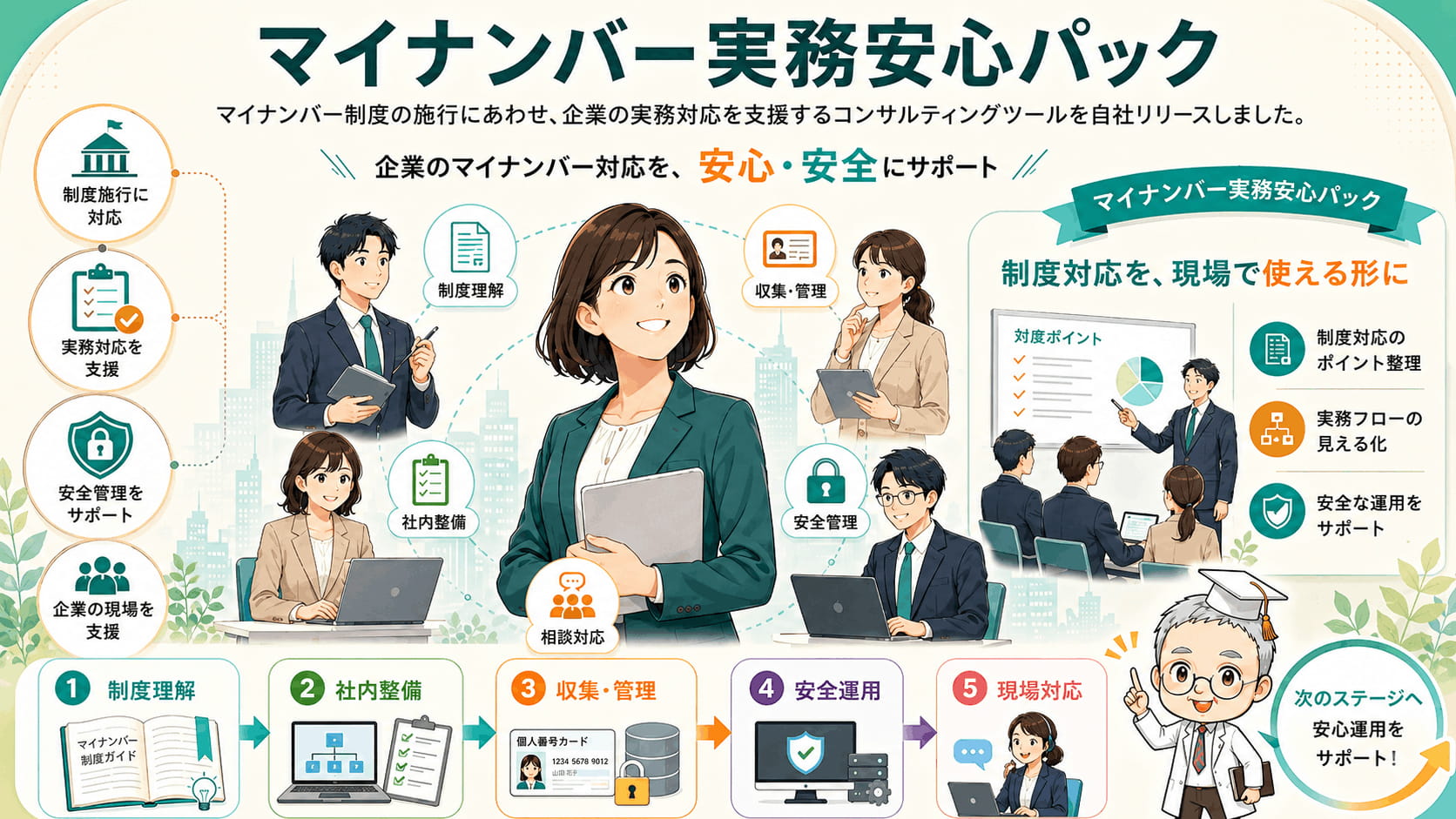 マイナンバー実務安心パック