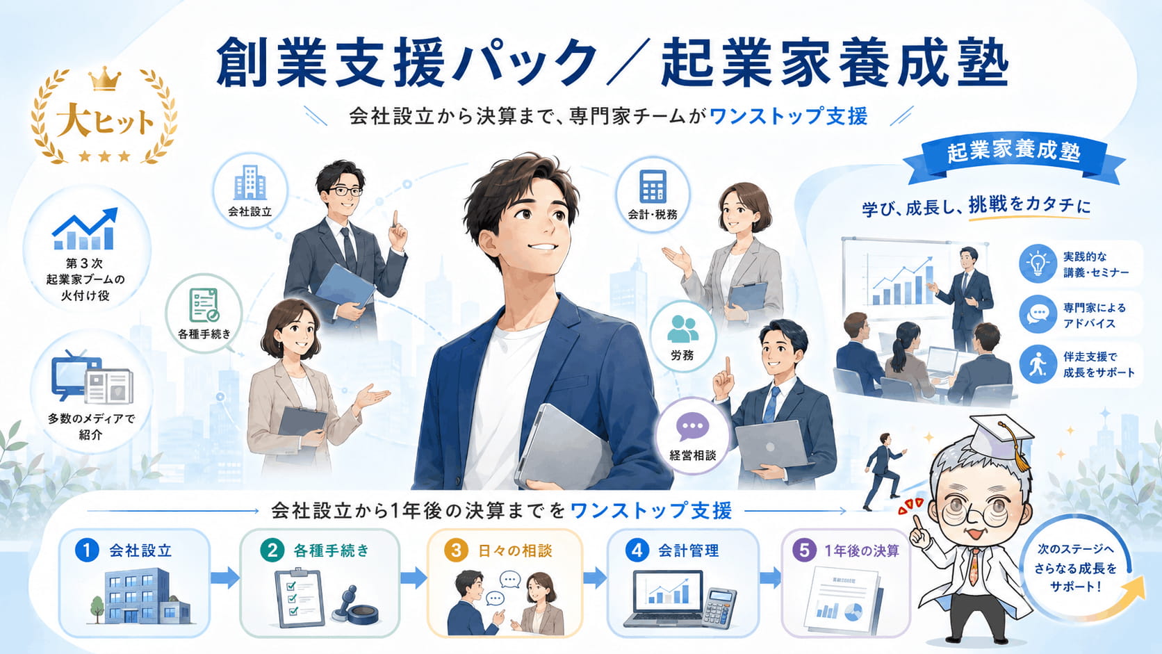 創業支援パック／起業家養成塾